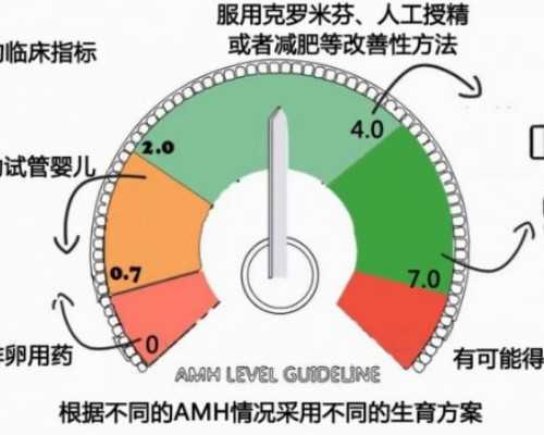 有专业供卵试管_供卵找天子助孕,北京供卵试管包男孩费用详情